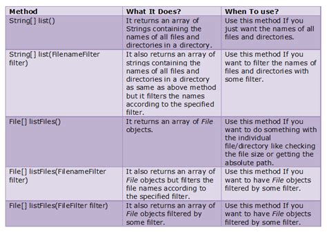 java list|java list files in directory.